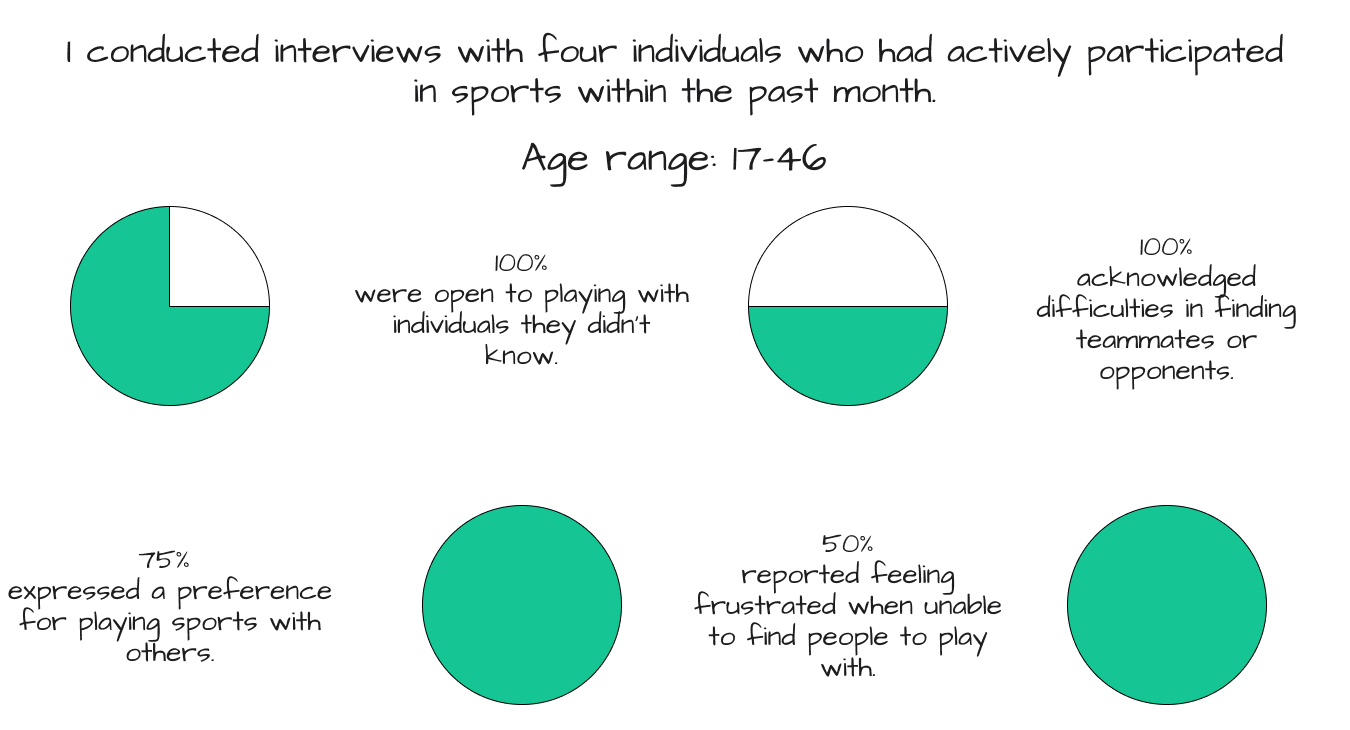 Research highlights